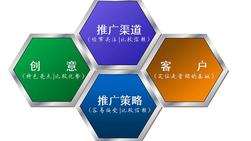 软文推广素材格式规范
