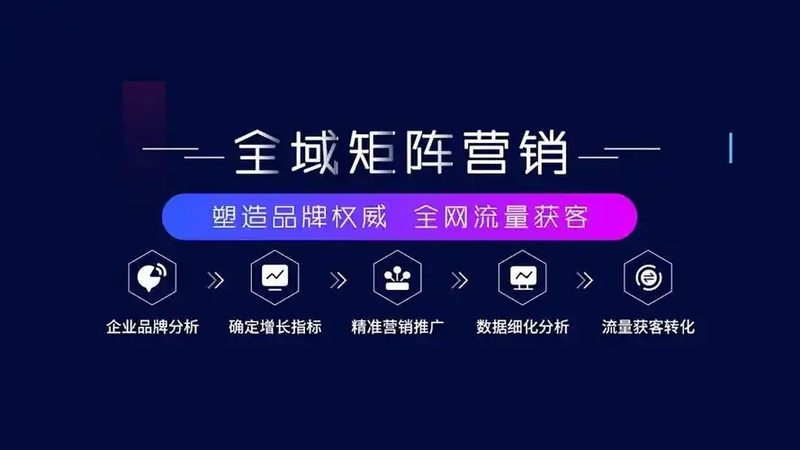 以下根据上述指标，为您揭秘网络营销公司排名前十强：