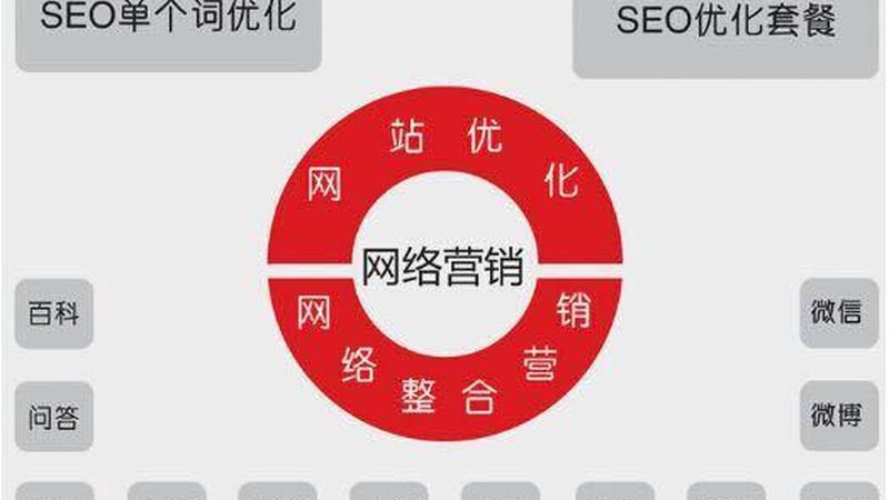 朋友圈广告投放后，如何判断广告效果？关键在于了解以下几个核心指标：