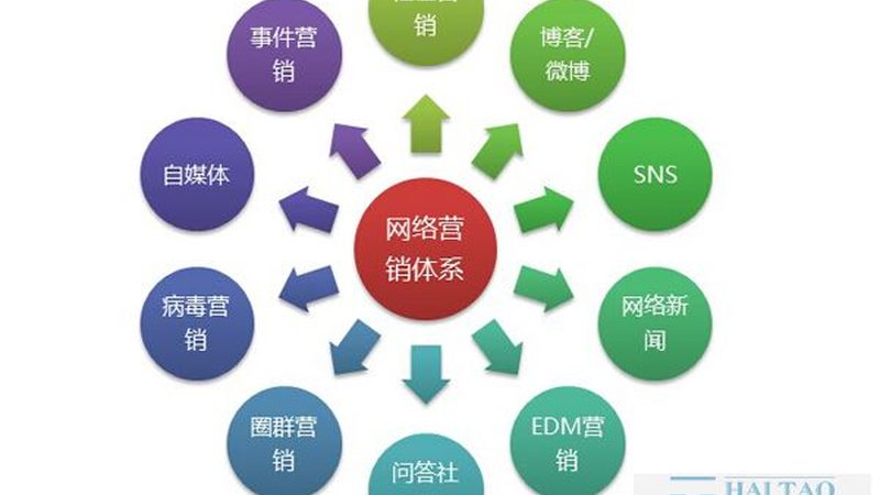 误区一：只注重流量，忽视转化率