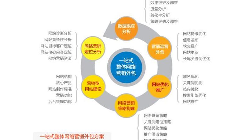 整站优化定制方案：揭秘提升网站转化率的秘密武器