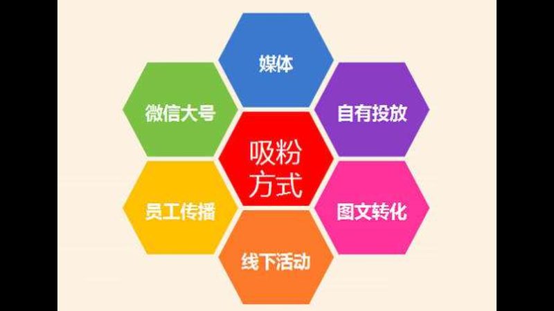 整合营销服务，如何精准报价？**